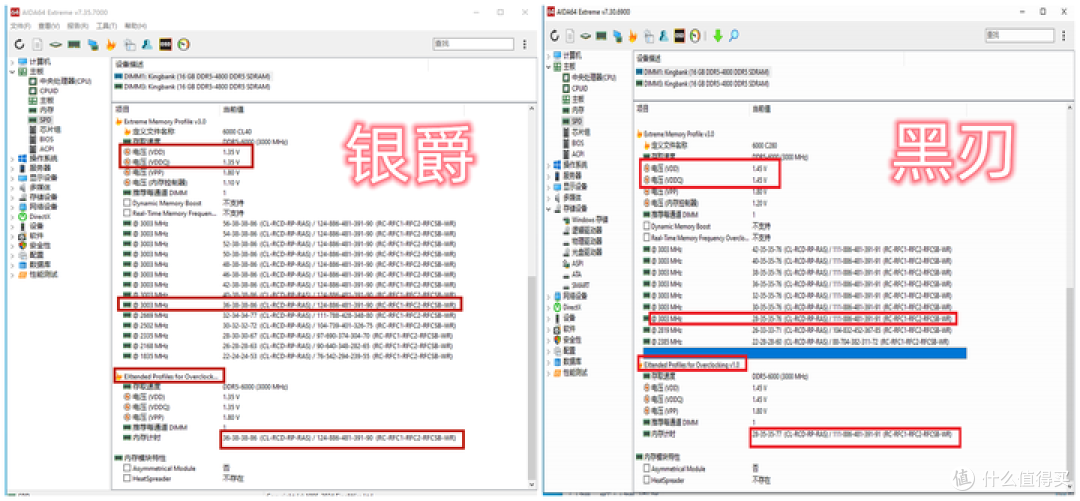 国产内存颗粒隆重登场,金百达银爵DDR5震撼登场!