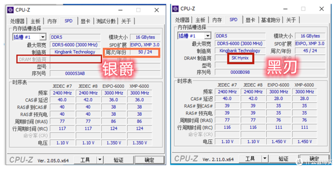 国产内存颗粒隆重登场,金百达银爵DDR5震撼登场!