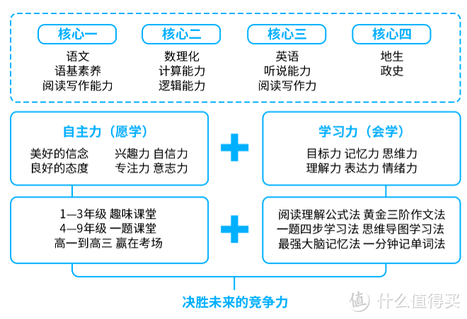 黄冈优课