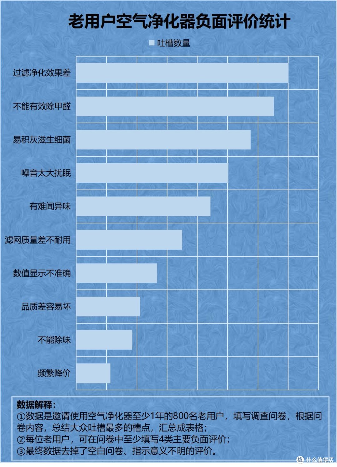 空气净化器有何危害吗?揭露四大缺点骗局