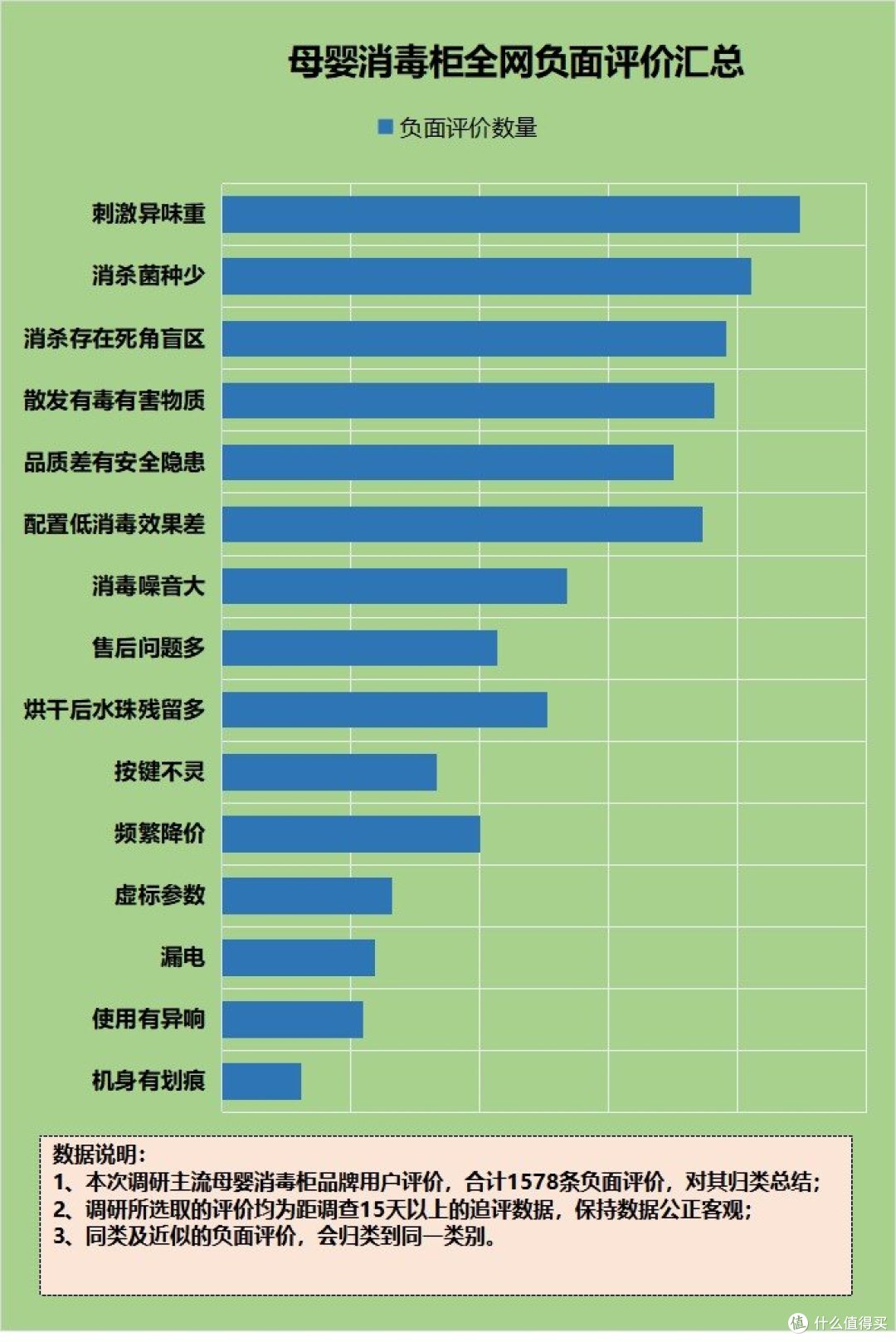 宝宝消毒器对宝宝有伤害吗?避开四大危害隐患