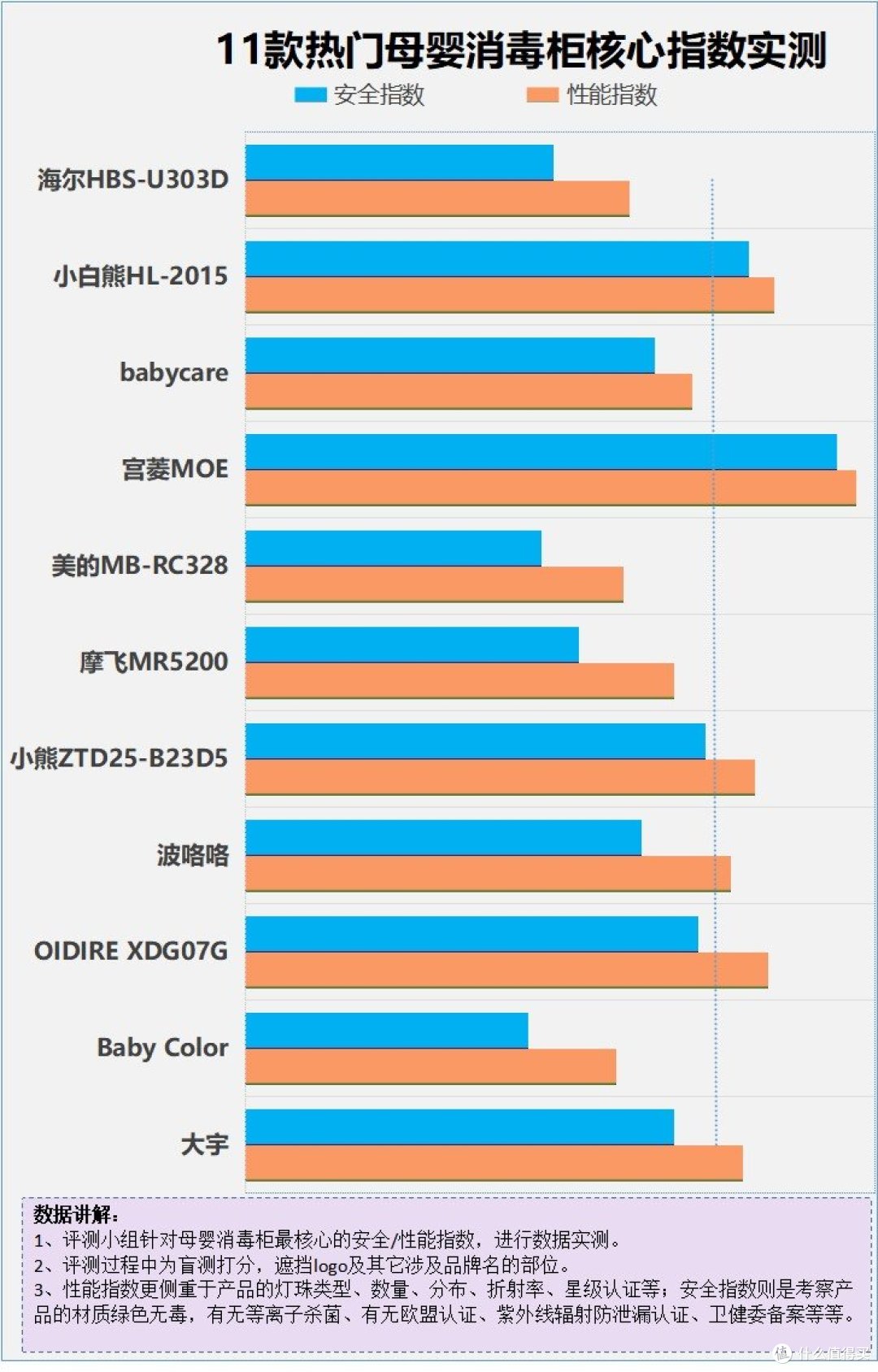 宝宝消毒器对宝宝有伤害吗?避开四大危害隐患