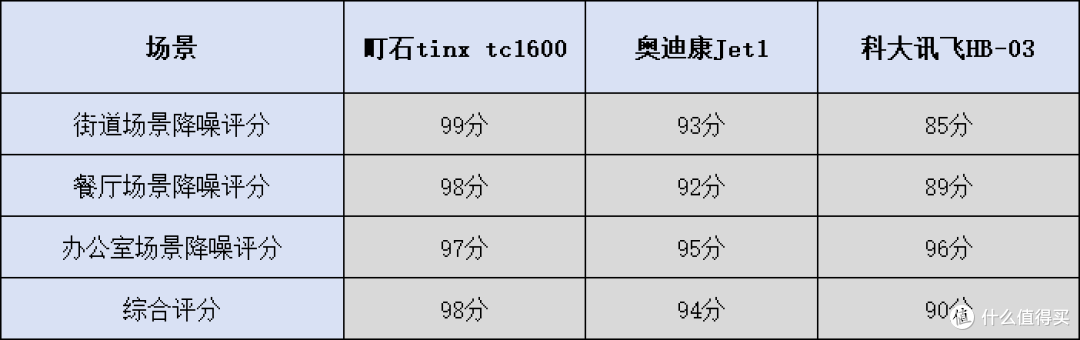 奥迪康助听器怎么样?奥迪康、町石、科大讯飞助听器哪款更好?