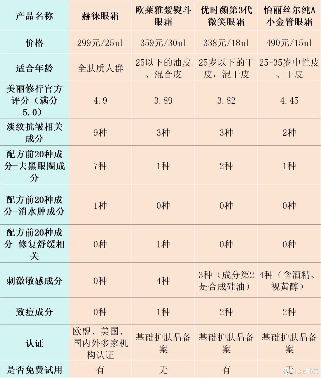 眼霜的副作用和禁忌？揭秘三大潜在危害隐患！
 