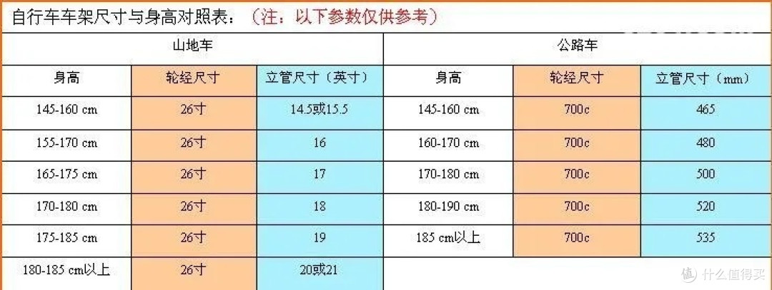 挑选自行车，要考虑哪些方面？