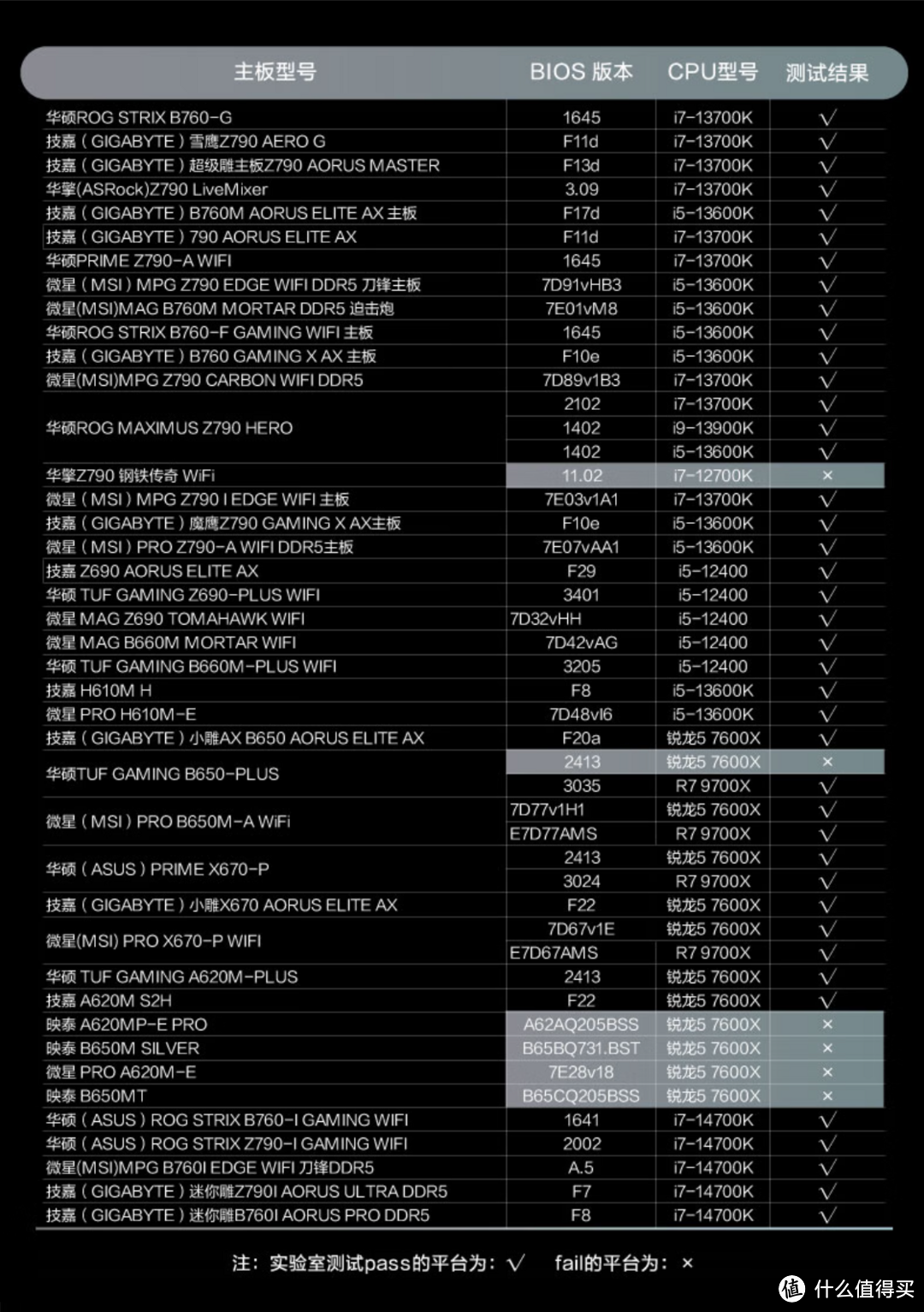 开卷！国产颗粒DDR5内存上市，重新定义性价比