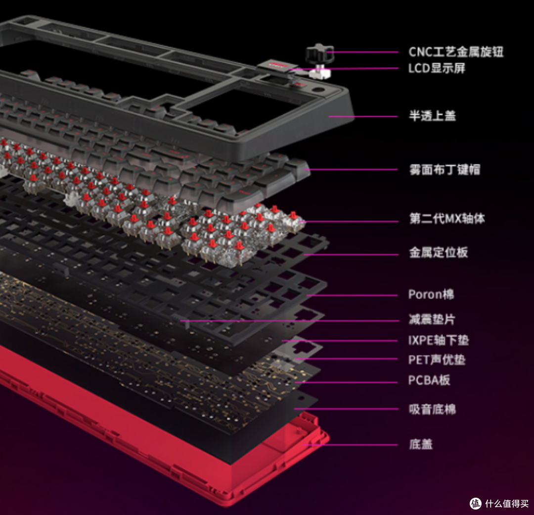 设计配置性能体验“一网打尽”,CHERRY PIXIU98 客制化机械键盘