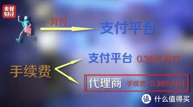 “先享后付”套路多，我们该如何识别和防范呢？