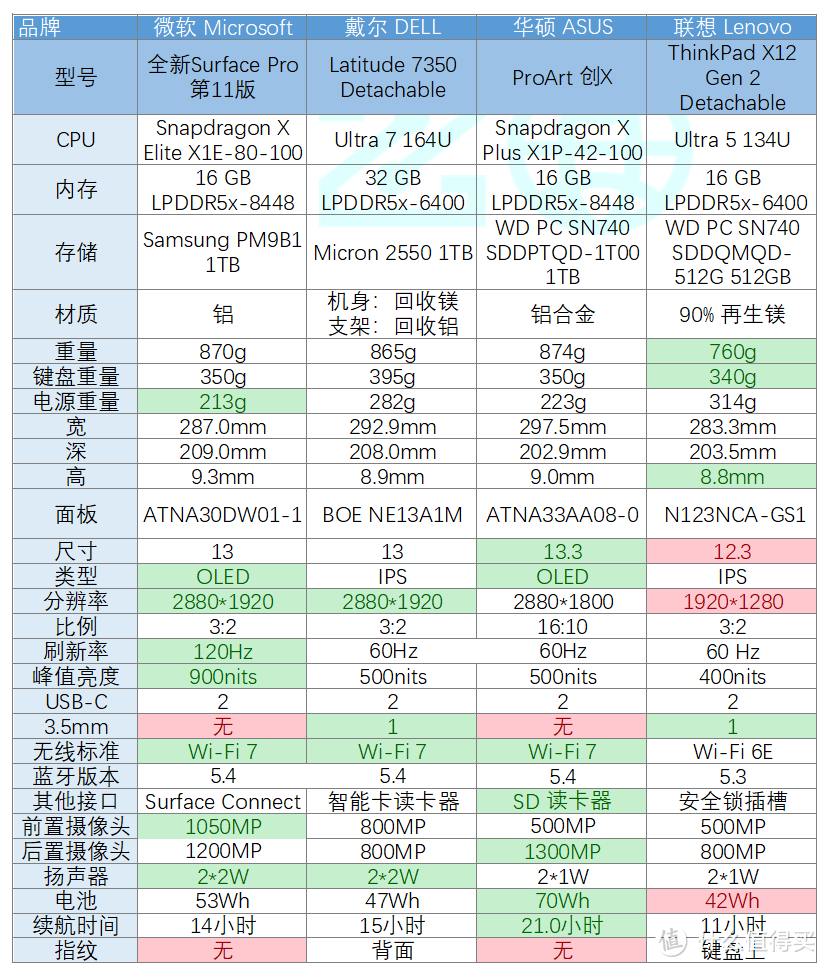 4款Windows平板电脑简介