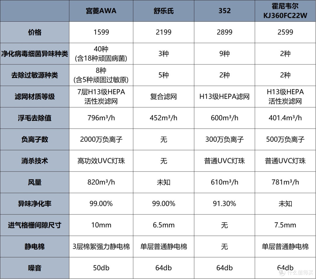 哪款空气净化器可以吸猫毛？ 精选5大热门品牌测评分析！