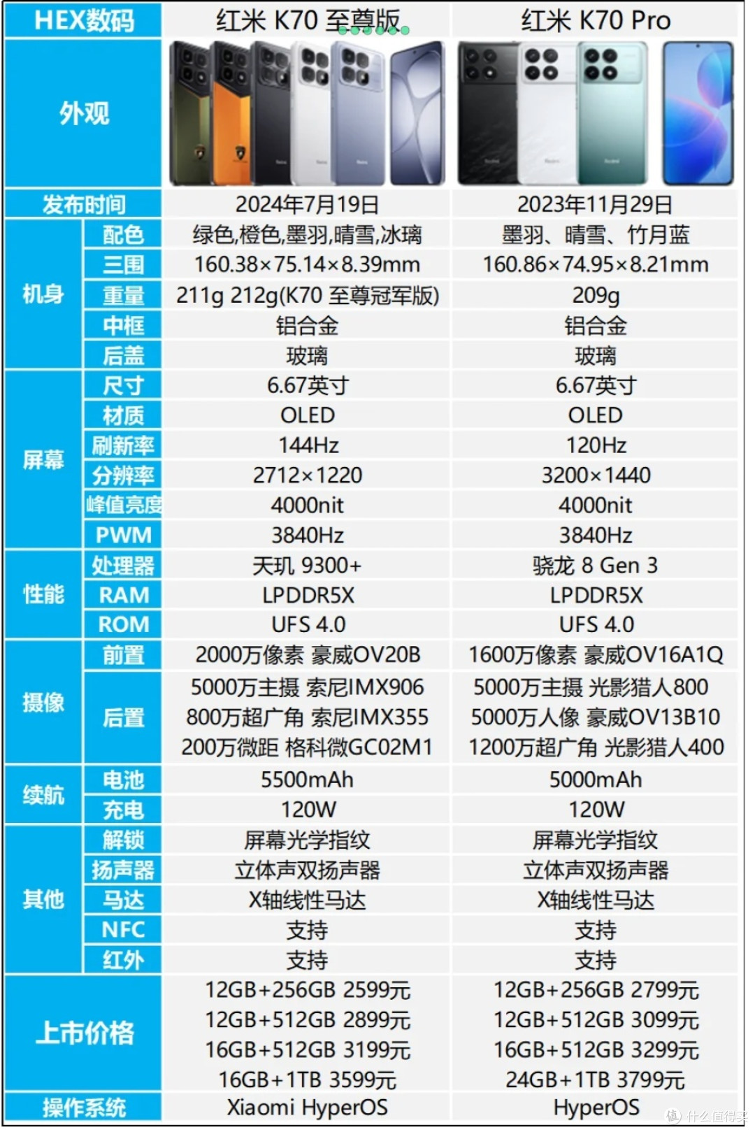 2024年末最值得入手的性价比高手机