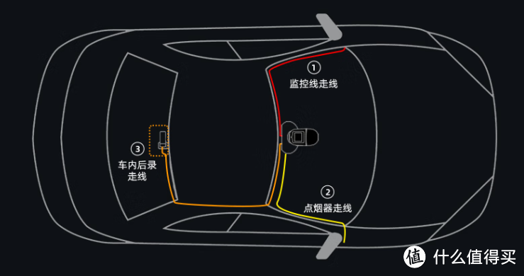 会旋转的4K高清行车记录仪—70迈X800，全天候全方位守护爱车安全