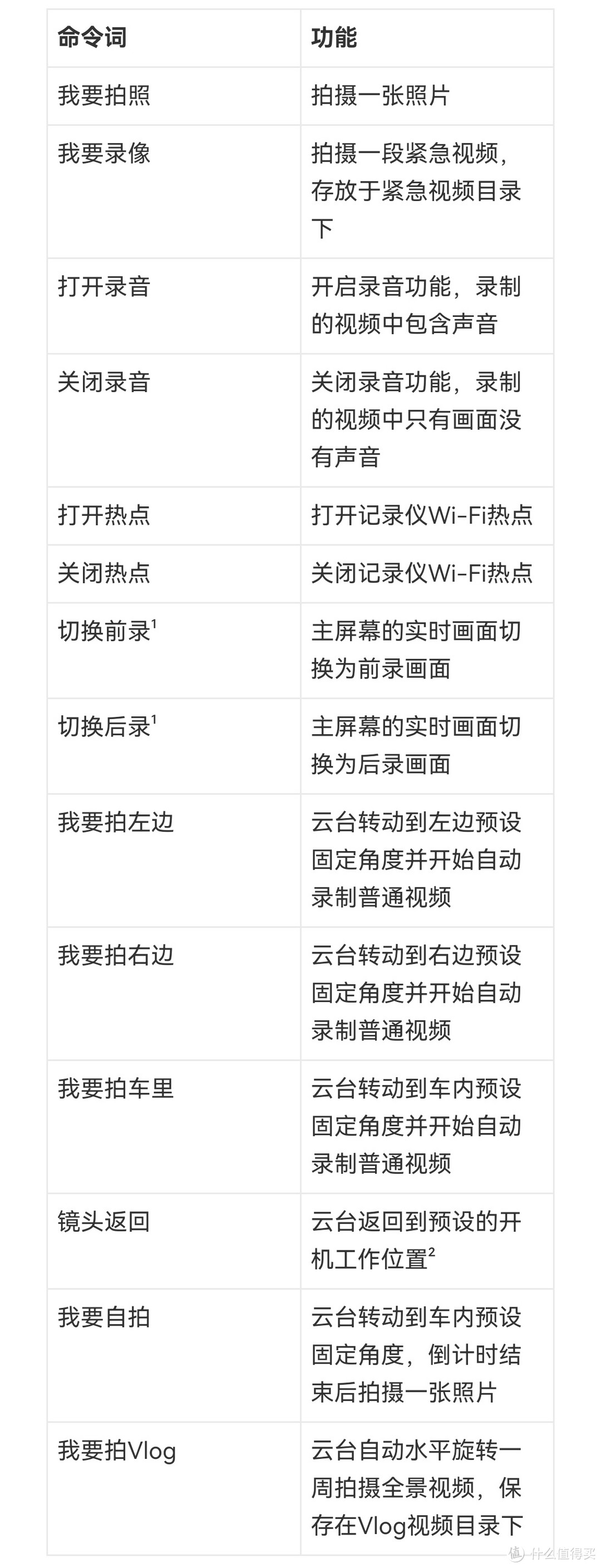 会旋转的4K高清行车记录仪—70迈X800，全天候全方位守护爱车安全