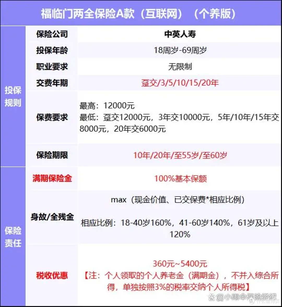 月底前,投保这三款个养版养老保险,2024年还可节税360元~5400元