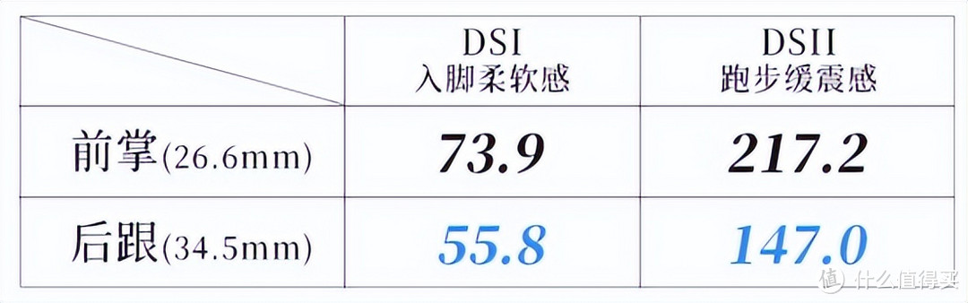 为反穿武功山而准备，安踏探野2代 行不行？