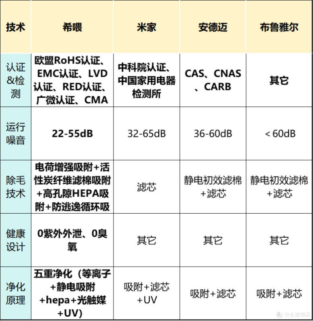 鼻炎患者想养猫,宠物空气净化器有用吗?哪款除毛效果好?