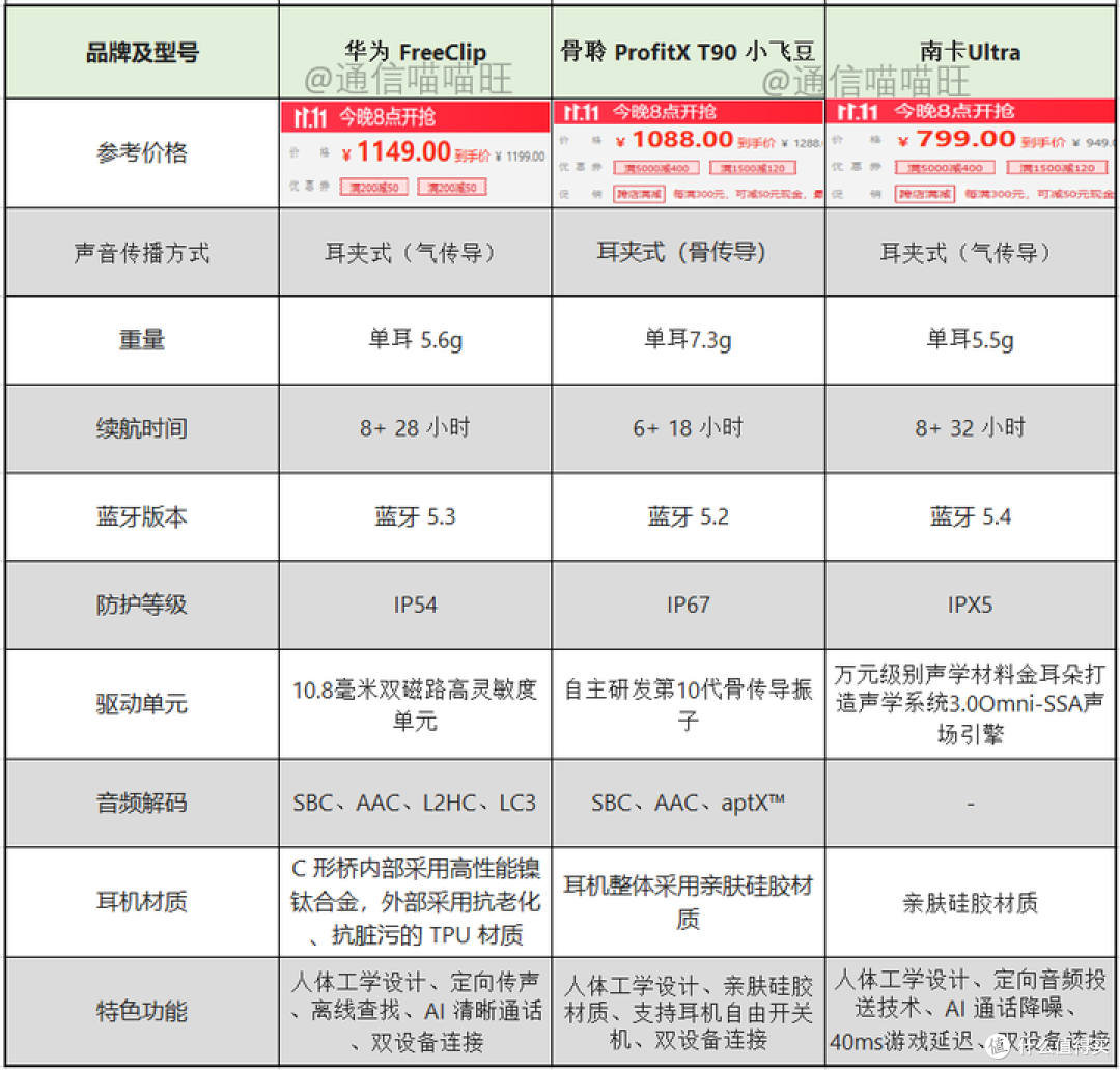 华为首款开放式耳机FreeClip值得吗?哪些耳夹式耳机可以和它PK?