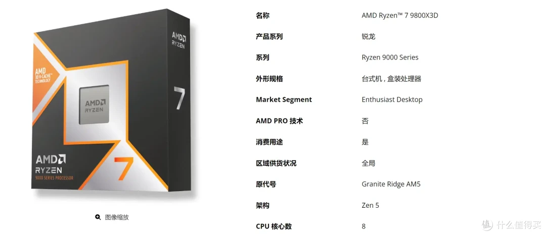 加速释放X3D潜能X870 AORUS ELITE WIFI7小雕主板实测