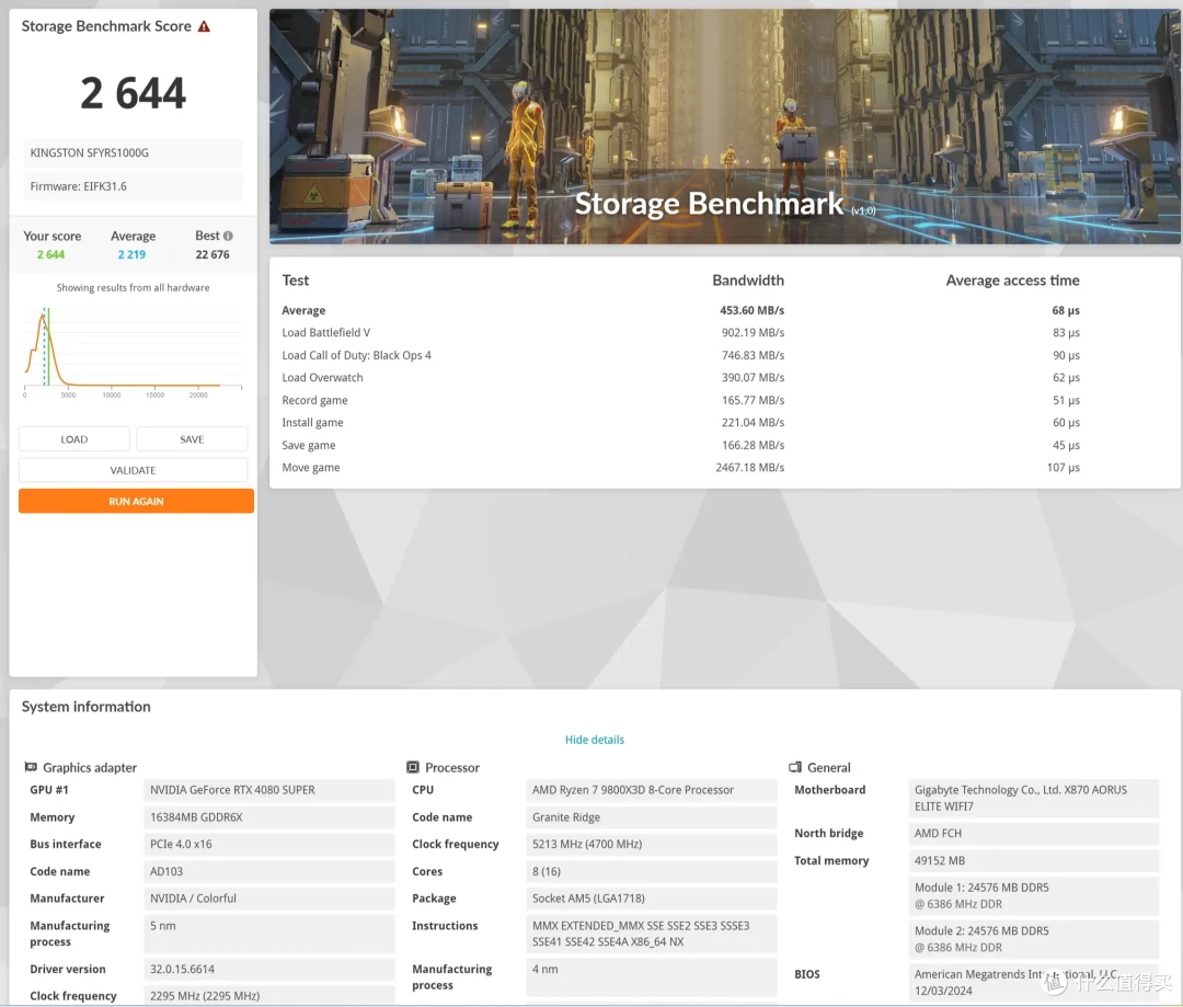 加速释放X3D潜能X870 AORUS ELITE WIFI7小雕主板实测