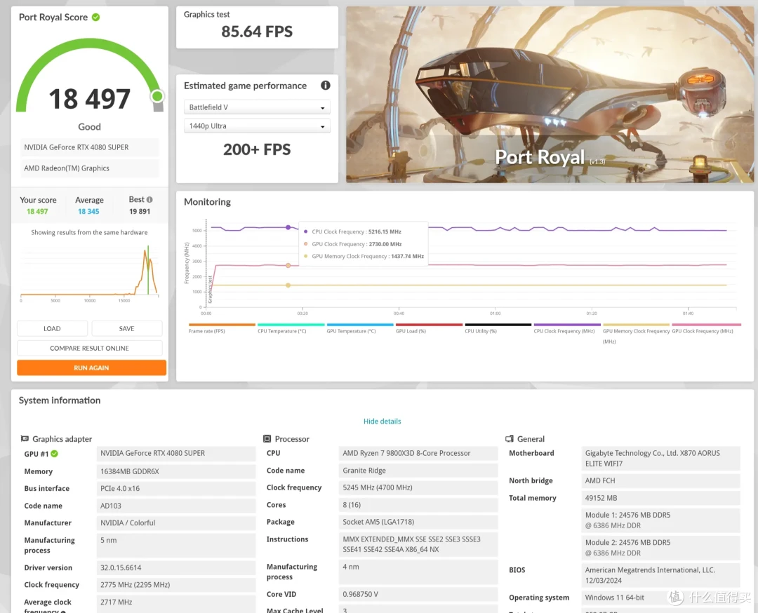 加速释放X3D潜能X870 AORUS ELITE WIFI7小雕主板实测