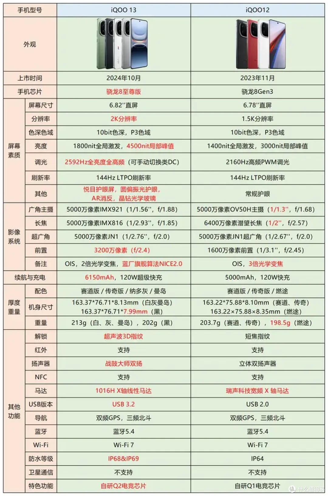 iQOO13作为主力机是什么体验?iQOO13一个多月的体验分享!