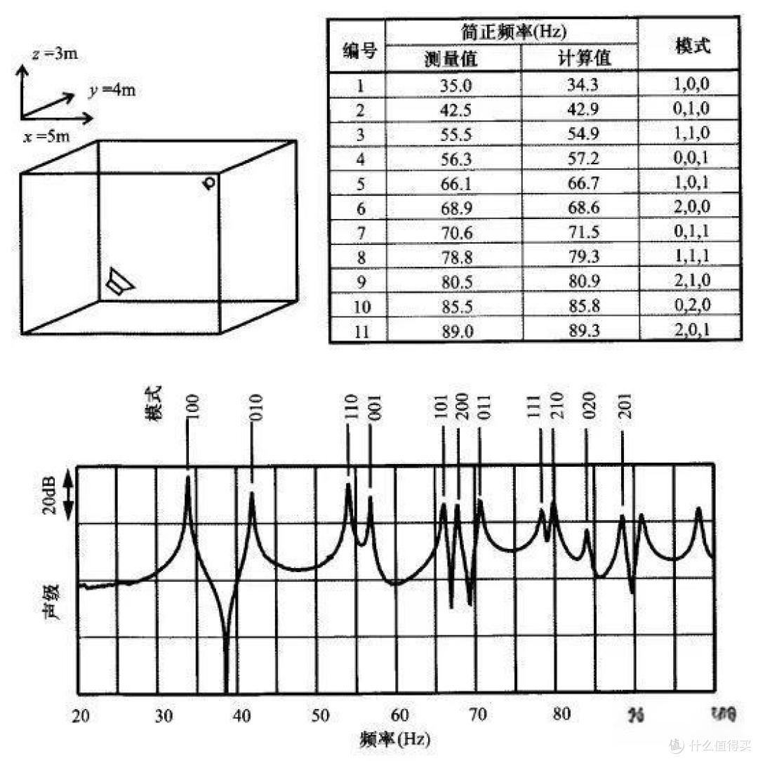 入门级声学学习指南【FUNK&动力声学】/乐器录音设备