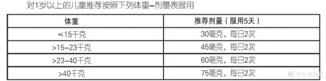 磷酸奥司他韦颗粒用法
