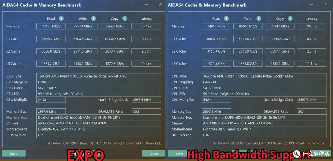 技嘉X870 GAMING X WIFI 7魔鹰主板评测