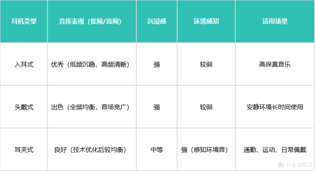 华为 FreeClip耳夹耳机真的值得买?看看塞那 S7S怎么说