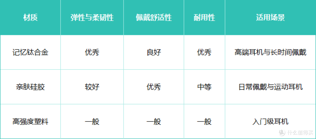 华为 FreeClip耳夹耳机真的值得买?看看塞那 S7S怎么说