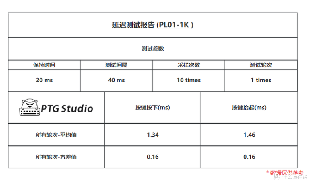 颜值超高,性能拉满—CHERRY PIXIU98 三模机械键盘拆解测评分享