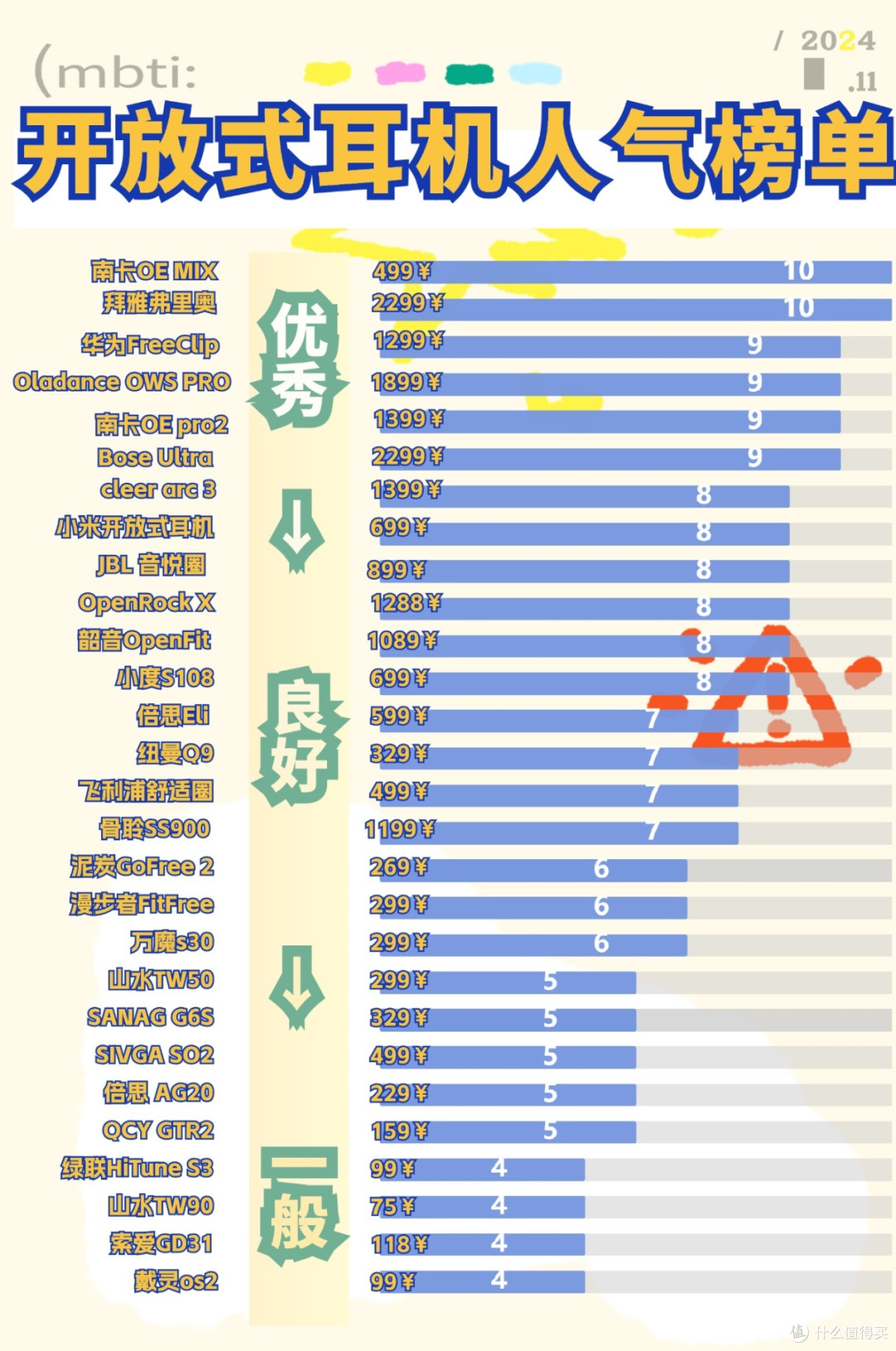 2024年开放式蓝牙耳机品牌比拼,揭晓性价比排行榜