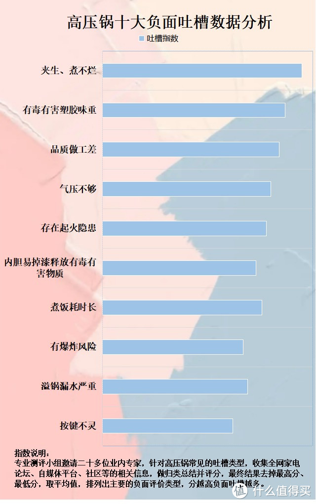 电高压锅副作用有哪些？不可不防四大危害弊端！