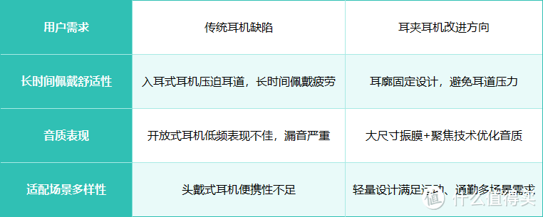 权威认证！塞那耳夹耳机市场份额获沙利文认可，全球第一！