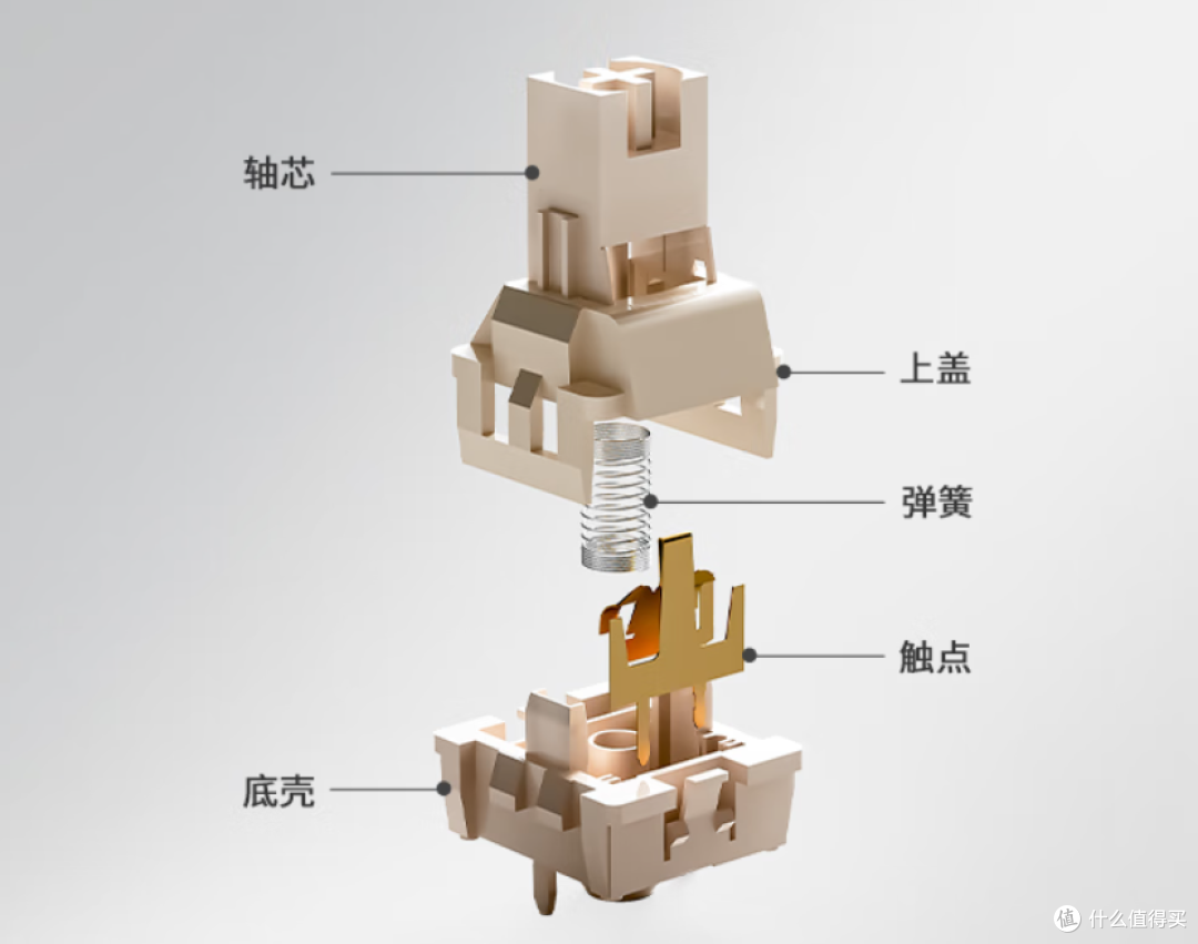 小配列、旋钮、屏幕、精致感、大电池不能兼得?那是你没用过它!