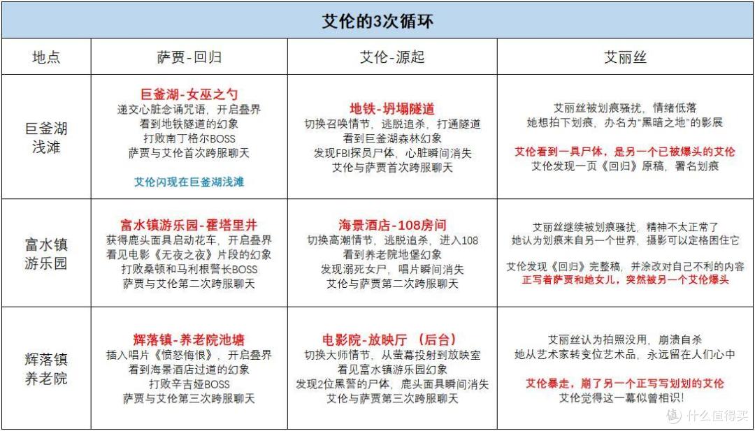 没点精神病,真玩不了《心灵杀手2》,脑血栓都给你通畅了