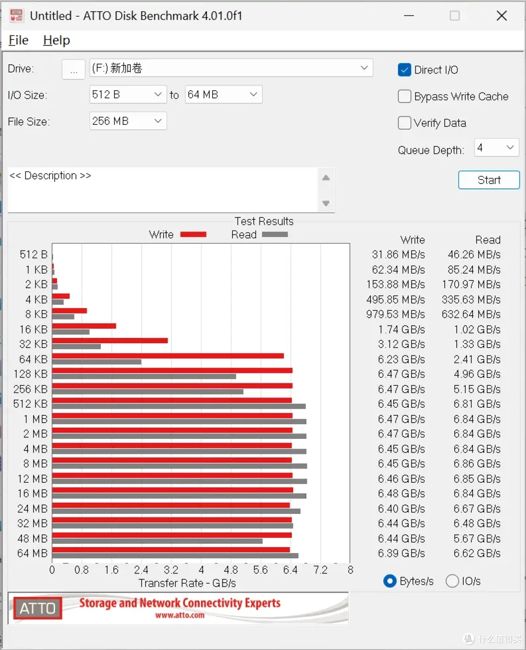 移动游戏设备升级储存的理想选择，WD_BLACK SN7100 SSD首批试用