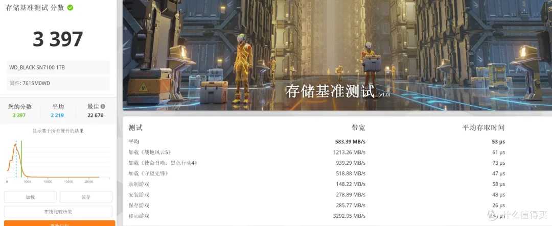 移动游戏设备升级储存的理想选择，WD_BLACK SN7100 SSD首批试用