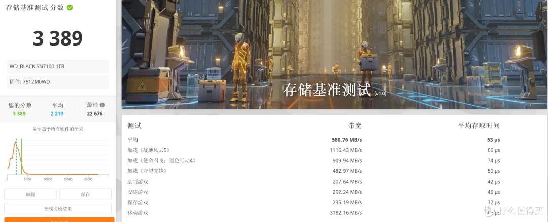 移动游戏设备升级储存的理想选择，WD_BLACK SN7100 SSD首批试用