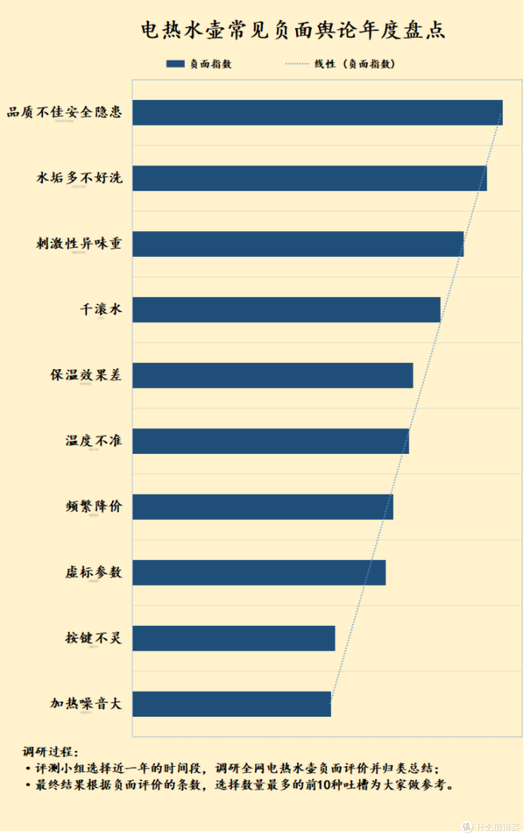 电热水壶用久了的危害有哪些?戒备四大致癌弊病副作用!