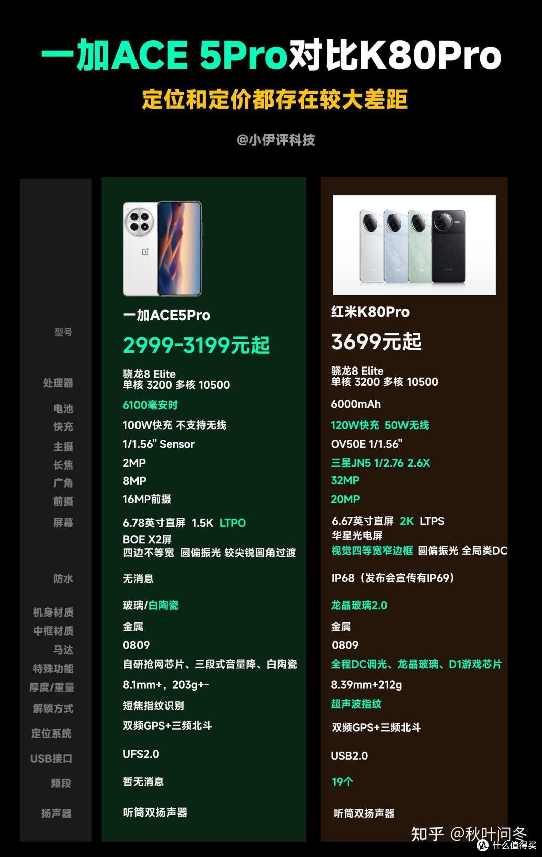 一加新机官宣:12月26日正式发布,价格将会极具竞争力