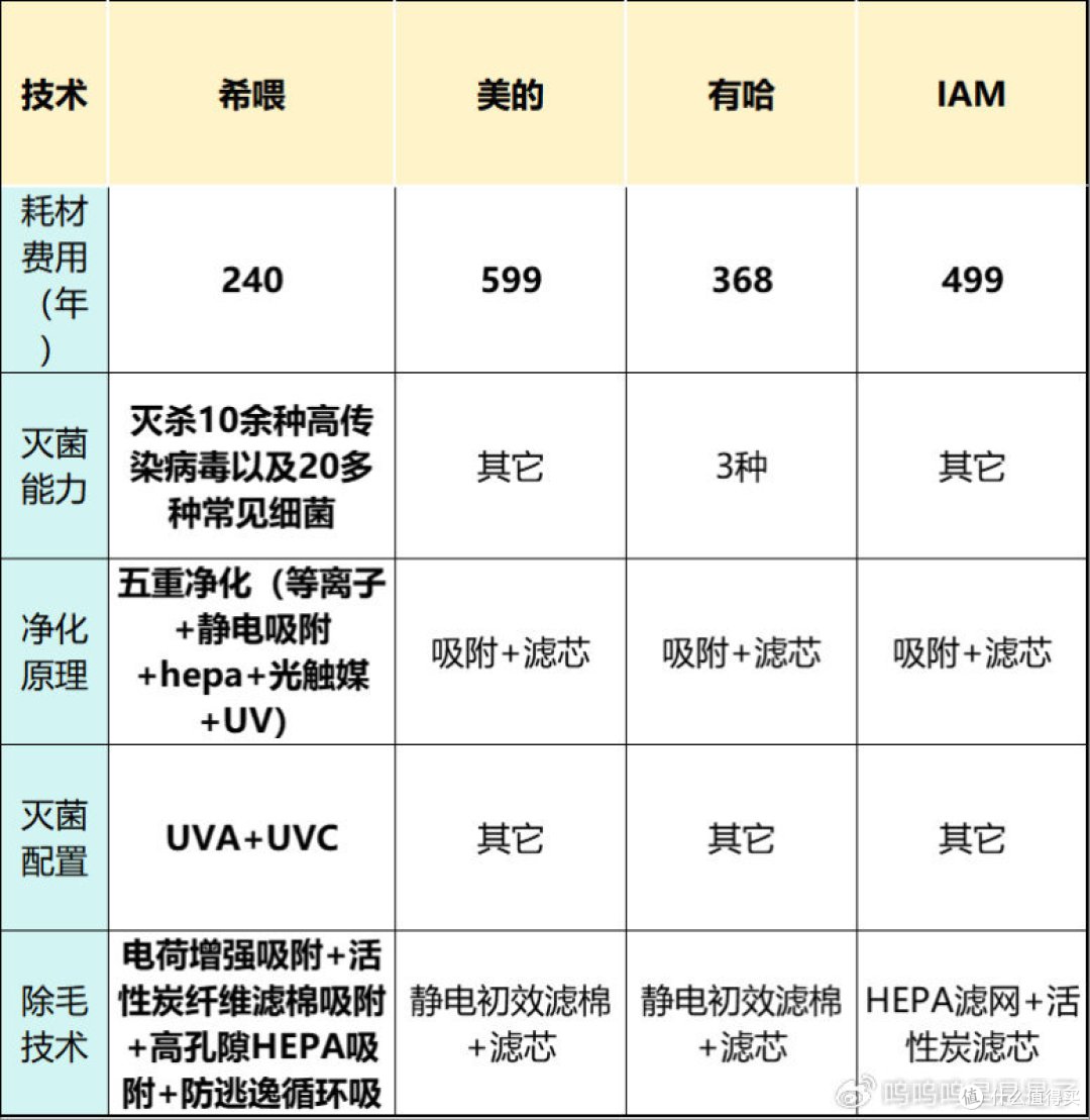 宠物空气净化器哪个品牌好?看宠物空气净化器真实测评,帮助选购