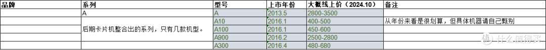 630款CCD百元二手价格汇总,一口气让你看个爽!