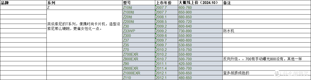 630款CCD百元二手价格汇总,一口气让你看个爽!