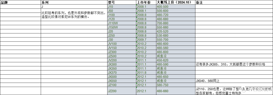 630款CCD百元二手价格汇总,一口气让你看个爽!