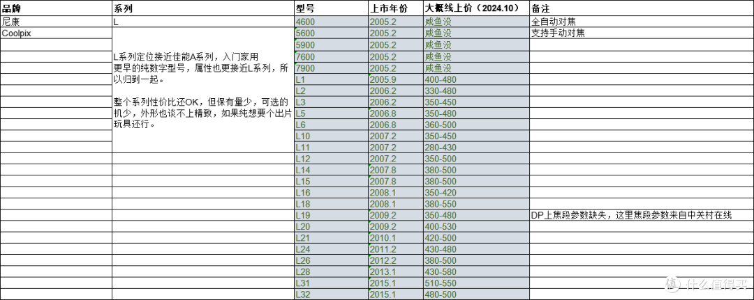 630款CCD百元二手价格汇总,一口气让你看个爽!