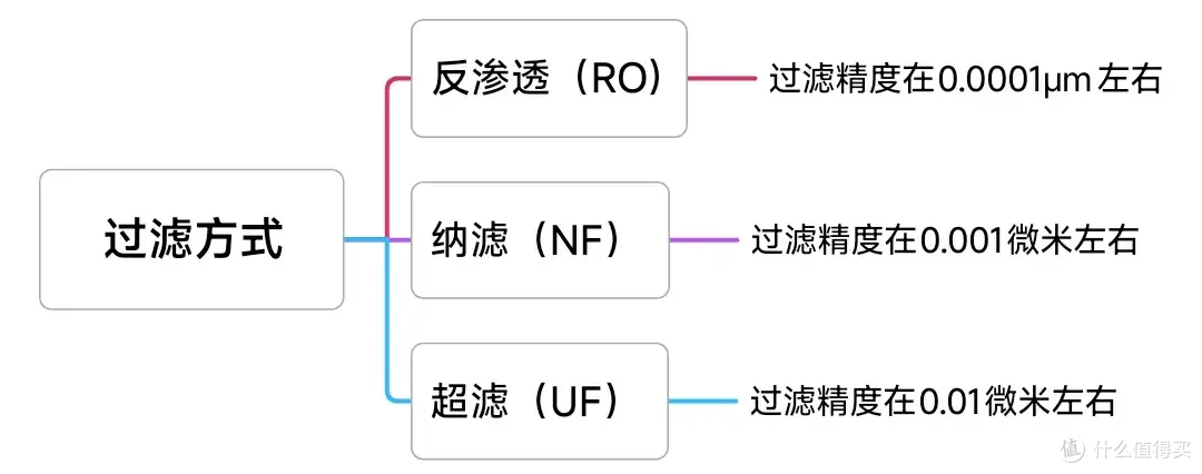 嵌入式直饮机你会挑么?Daogrs V9、宜盾普 W6、凯度ZS9谁更香?