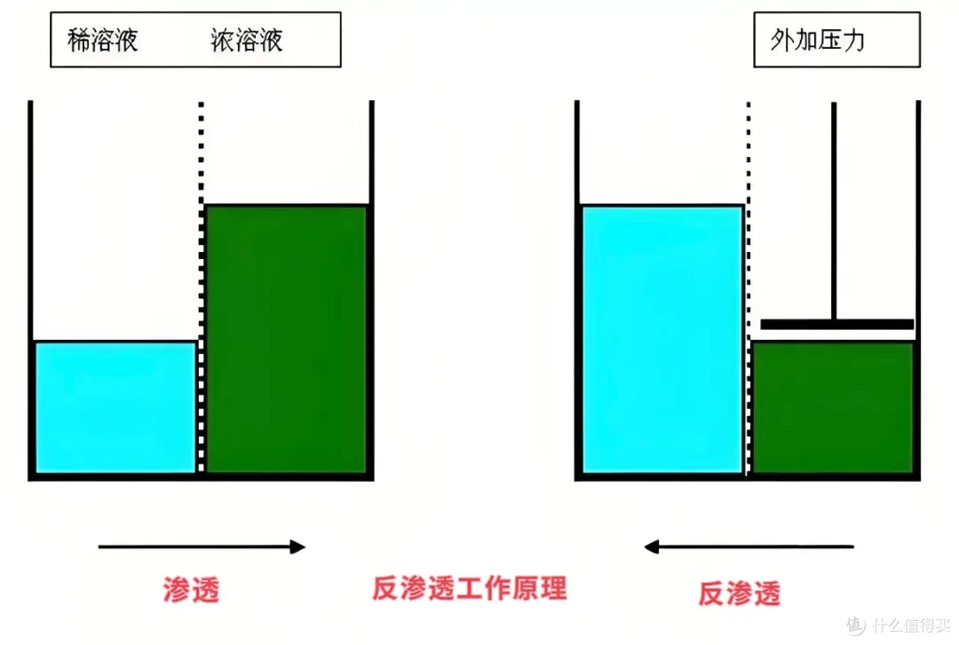 嵌入式直饮机你会挑么?Daogrs V9、宜盾普 W6、凯度ZS9谁更香?