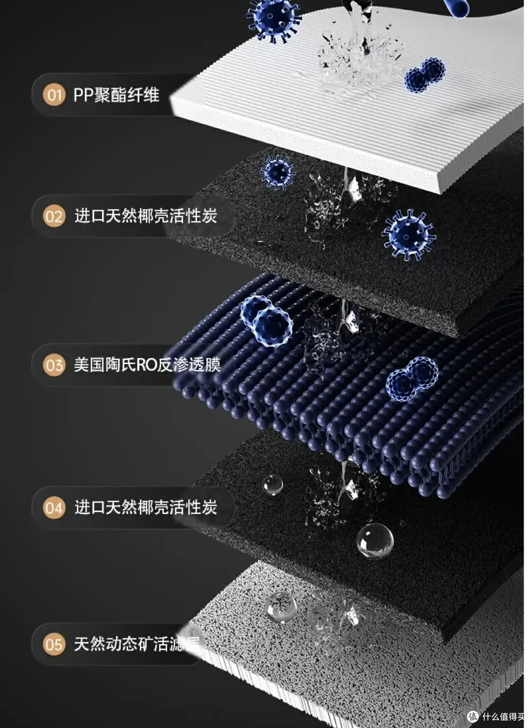 嵌入式直饮机你会挑么?Daogrs V9、宜盾普 W6、凯度ZS9谁更香?
