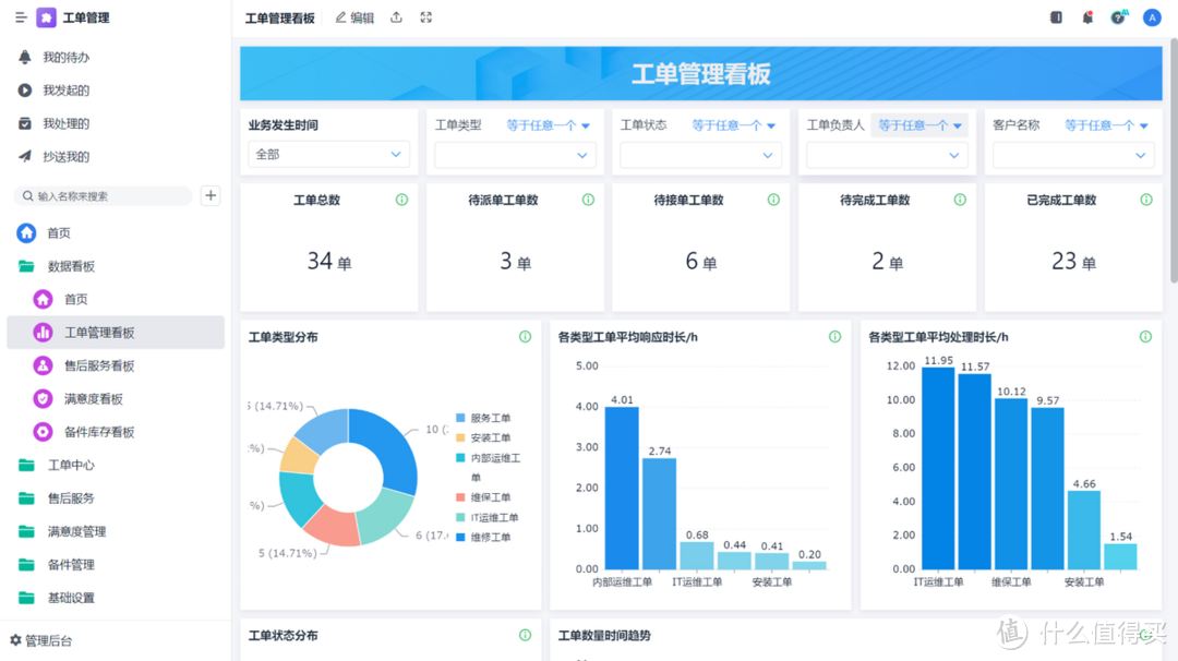 一站式后勤管理系统，3天帮公司节省20%成本！